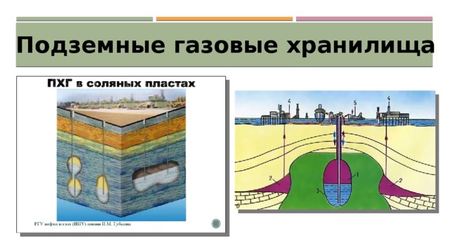 Возможности использования подземных резервуаров газа для смягчения пиковых нагрузок в энергосистеме