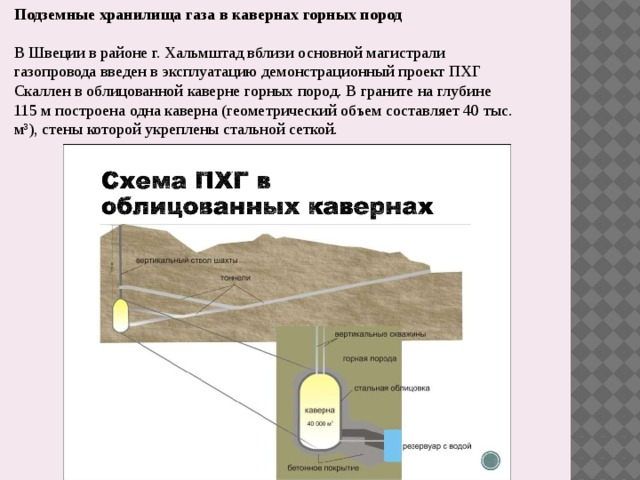 История развития подземных хранилищ газа