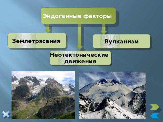 Террасы относятся к формам рельефа созданным