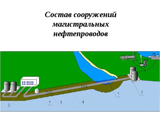 Расстояние между узлами запорной арматуры на линейной части магистрального нефтепровода