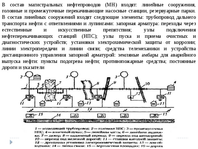 Схема магистрального нефтепровода