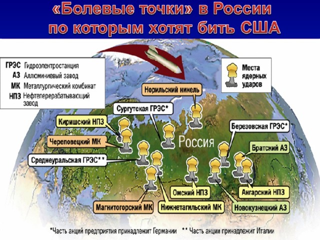 Какие планы у россии