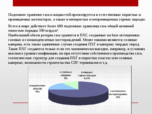 Строительство скважин для подземных хранилищ газа