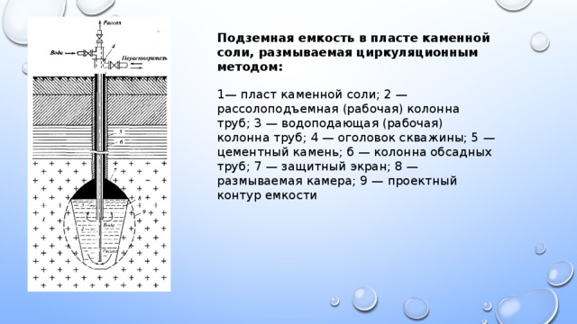 Сколько существует принципиально различных схем создания подземной емкости в массиве каменной соли