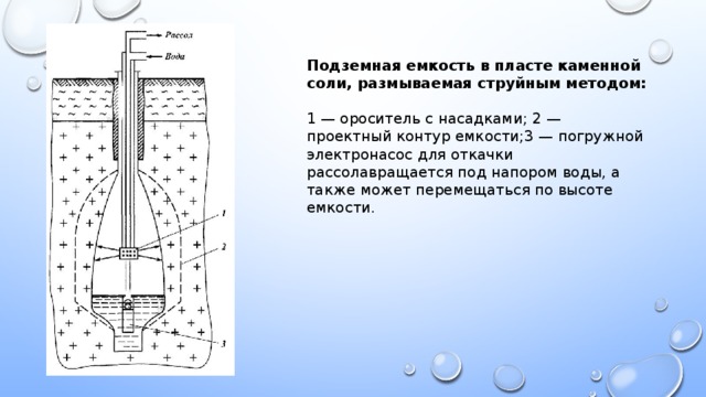 Сколько существует принципиально различных схем создания подземной емкости в массиве каменной соли