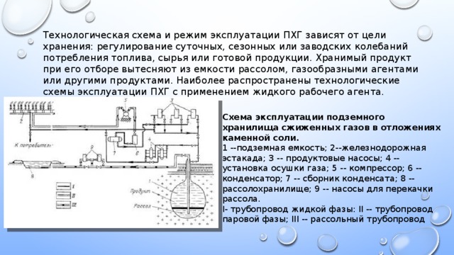 Сколько существует принципиально различных схем создания подземной емкости в массиве каменной соли