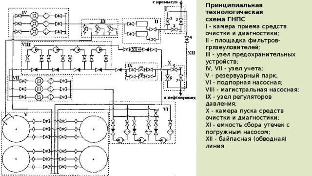 Технологическая схема нефтеперекачивающей станции