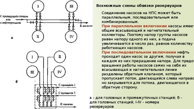 Технологическая схема промежуточной нпс