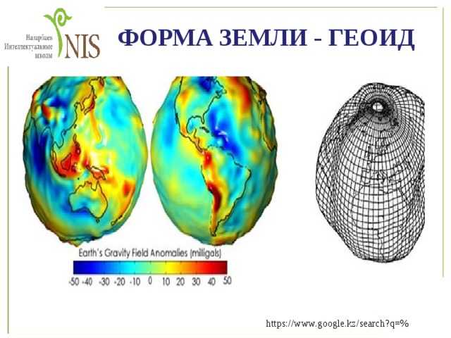 Форма геоида рисунок