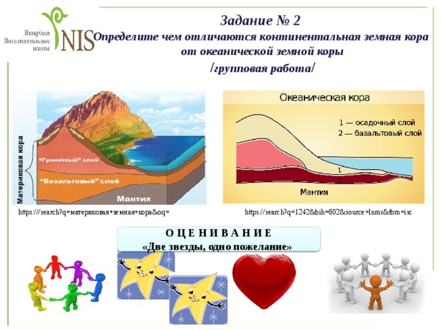 Столкновение плит с океанической и континентальной земной корой рисунок