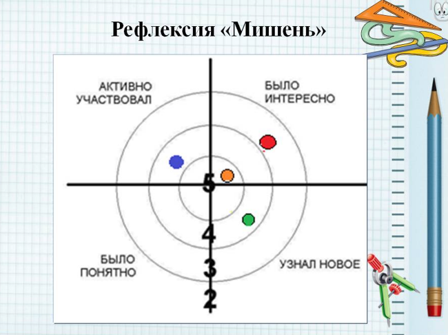 Рефлексия мишень картинка