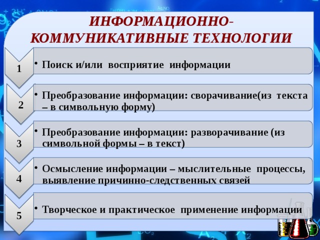 1 Поиск и/или восприятие информации Поиск и/или восприятие информации 2 Преобразование информации: сворачивание(из текста – в символьную форму) Преобразование информации: сворачивание(из текста – в символьную форму) 3 Преобразование информации: разворачивание (из символьной формы – в текст) Преобразование информации: разворачивание (из символьной формы – в текст) 4 Осмысление информации – мыслительные процессы, выявление причинно-следственных связей Осмысление информации – мыслительные процессы, выявление причинно-следственных связей 5 Творческое и практическое применение информации Творческое и практическое применение информации ИНФОРМАЦИОННО-КОММУНИКАТИВНЫЕ ТЕХНОЛОГИИ