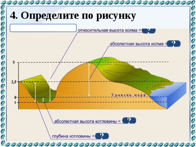 4. Определите по рисунку 