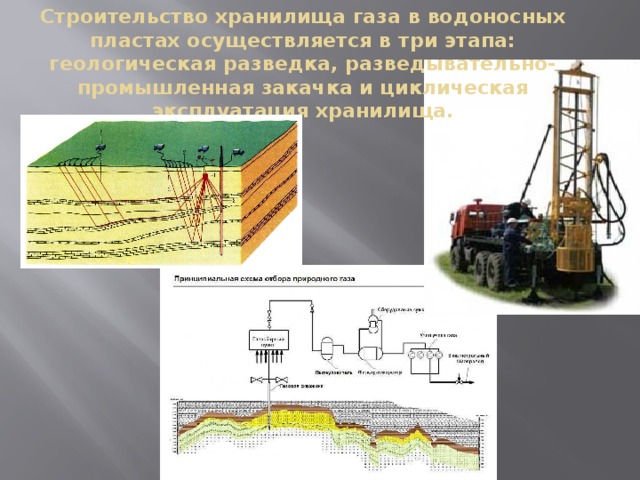 Строительство скважин для подземных хранилищ газа