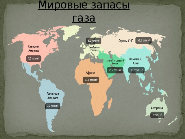Мировые запасы газа 