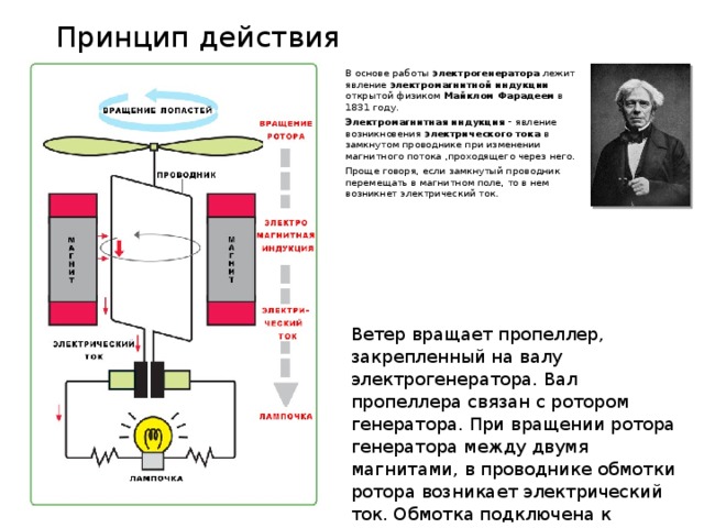 Законы генерации. Принцип действия электрогенератора. Принцип работы электрического генератора. Электромеханический Генератор принцип действия.