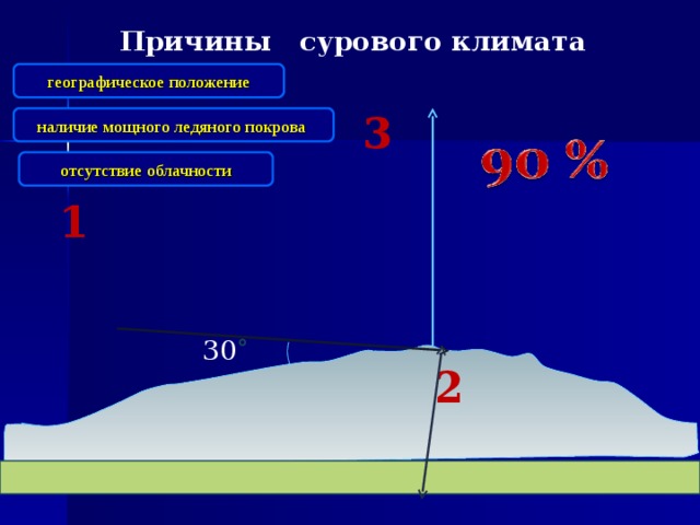 Наличие сильно