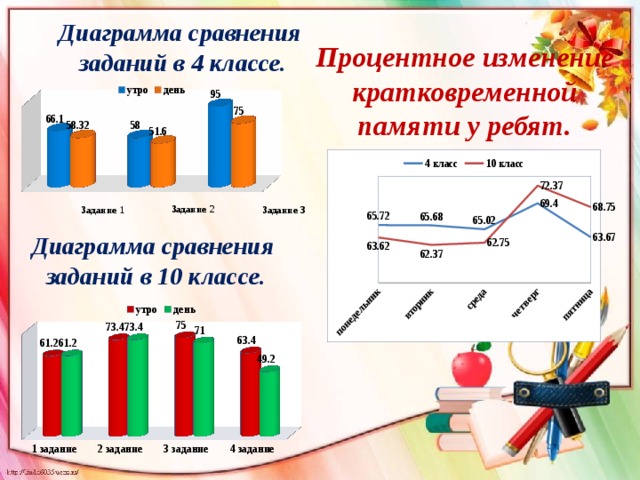 Диаграмма сравнения показывает