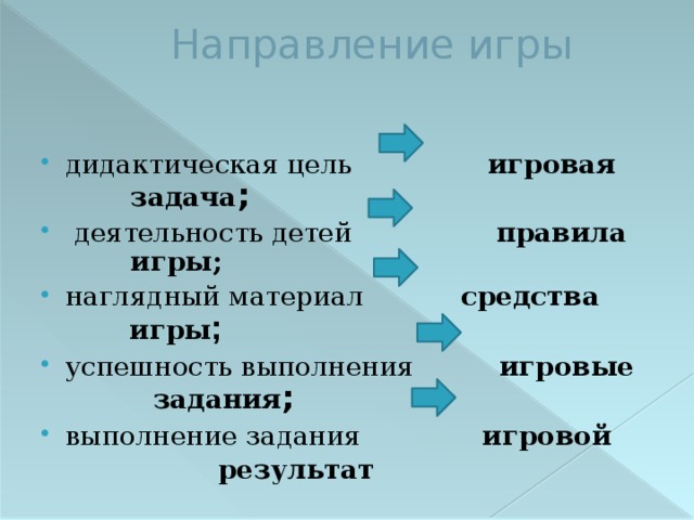 Средства игры. Игра направления. Дидактический игр направления. Направления игр для детей. Основные направления игр.