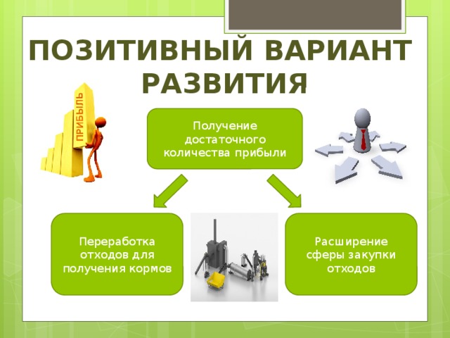 Варианты развития. Позитивный вариант развития бизнеса. Позитивный и негативный вариант развития бизнеса. Позитивный план развития бизнеса. Позитивный вариант развития бизнеса пример.