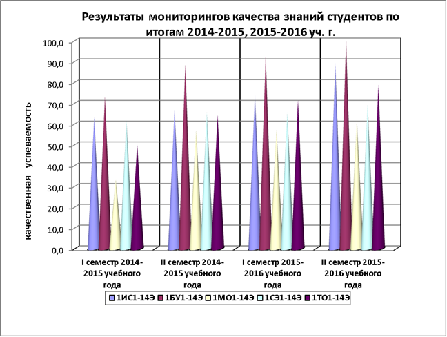 Итоги мониторингов проводимых организацией