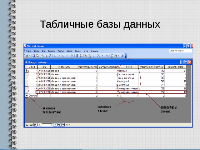 Табличные базы данных 