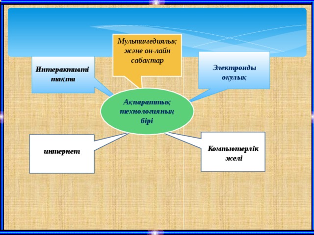 Мультимедиялық және он-лайн сабақтар  Электронды оқулық Интерактивті тақта Ақпараттық технологияның бірі Компьютерлік  желі интернет 