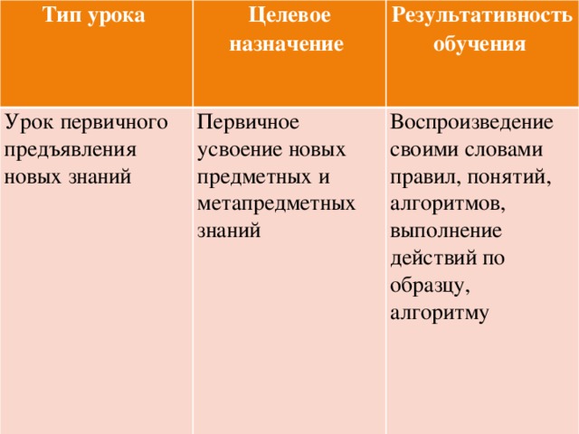 Сознательное или некритическое воспроизведение образцов демонстрируемого поведения