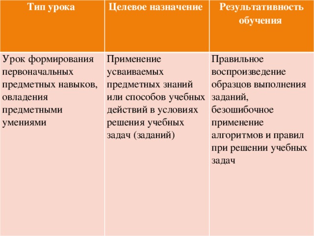 Типология форм проектов по учебной цели