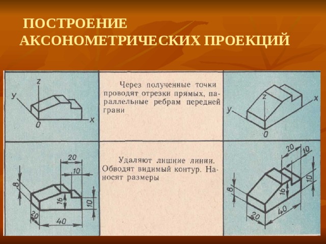 На каких рисунках показаны оси прямоугольных аксонометрических проекций