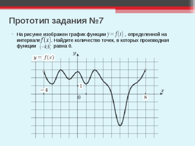Прототип задания №7 На рисунке изображен график функции   , определенной на интервале   . Найдите количество точек, в которых производная функции     равна 0.  