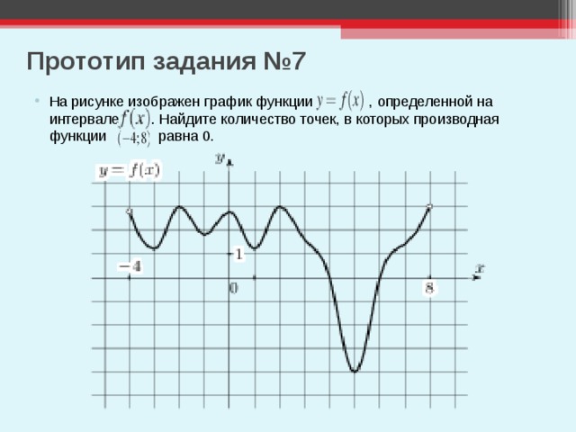 На рисунке изображен график функции найдите количество точек в которых производная равна нулю