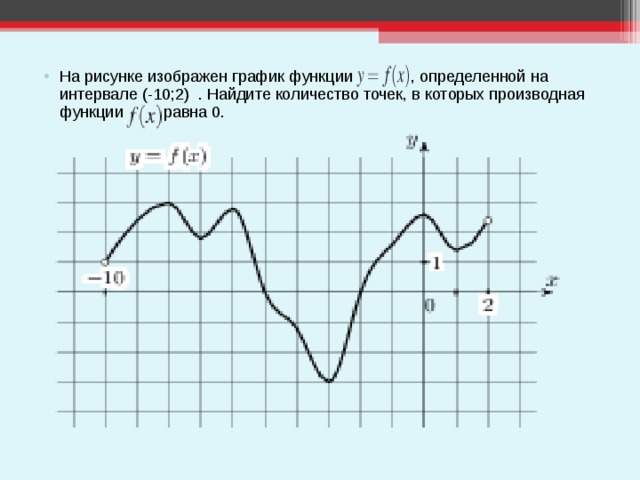 На рисунке изображен график функции   , определенной на интервале (-10;2)  . Найдите количество точек, в которых производная функции    равна 0.  
