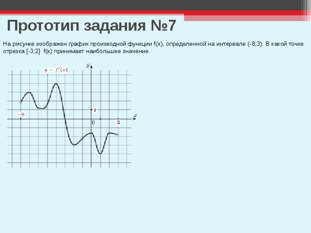 Прототип задания №7 На рисунке изображен график производной функции f(x), определенной на интервале (-8;3). В какой точке отрезка [-3;2] f(x) принимает наибольшее значение. 