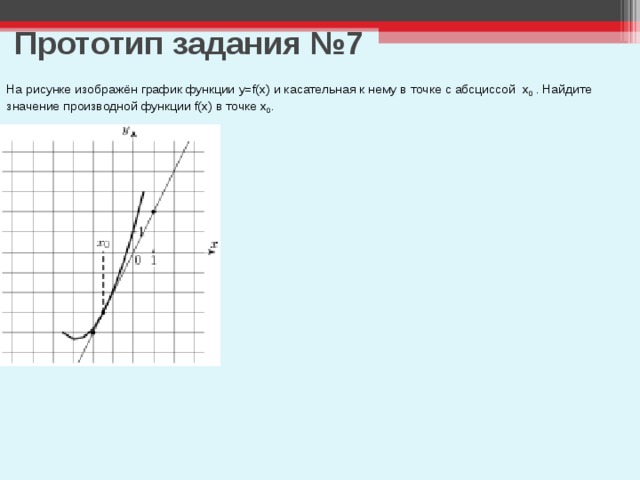 Прототип задания №7 На рисунке изображён график функции y=f(x) и касательная к нему в точке с абсциссой x 0  . Найдите значение производной функции f(x) в точке x 0 . 
