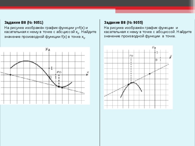 Задание B8 (№ 9051)  На рисунке изображён график функции y=f(x) и касательная к нему в точке с абсциссой x 0 . Найдите значение производной функции f(x) в точке x 0 . Задание B8 (№ 9055) На рисунке изображён график функции и касательная к нему в точке с абсциссой. Найдите значение производной функции в точке .                                                            