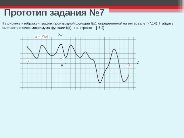 Прототип задания №7 На рисунке изображен график производной функции f(x), определенной на интервале (-7;14). Найдите количество точек максимума функции f(x) на отрезке [-6;9] 
