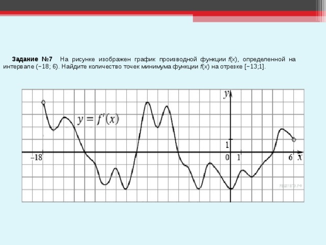 Задание №7 На рисунке изображен график производной функции  f ( x ), определенной на интервале (−18; 6). Найдите количество точек минимума функции  f ( x ) на отрезке [−13;1]. 