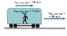 Чему равна скорость вагона