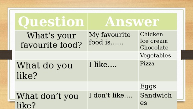 Does do you like ice. Подчеркни правильное слово do you like Ice Cream. Подчеркните правильное слово does do you like Ice Cream. Do you like Ice Cream ответ на вопрос. Как ответить на вопрос do you like Ice Cream.