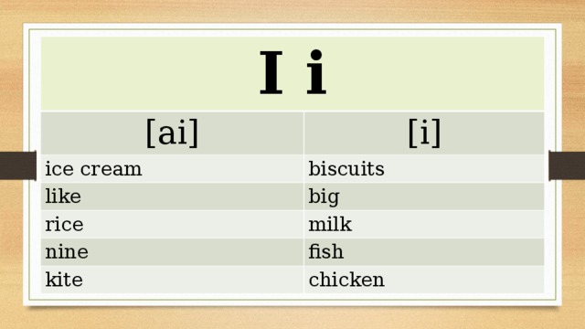 Cream like. Ice Cream like Biscuits. Ice Cream like Biscuits Rice big Milk Nine Fish Kite Chicken. Copy the Table and complete it Ice Cream like Biscuits. Ice Cream like Biscuits Rice.