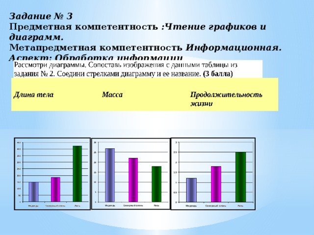 Чтение графиков и диаграмм