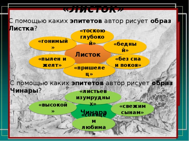 «Листок» С помощью каких эпитетов автор рисует образ Листка ? «тоскою глубокой» «гонимый» «бедный» Листок «без сна и покоя» «пылен и желт» «пришелец» С помощью каких эпитетов автор рисует образ Чинары ? «листьев изумрудных» «высокой» Чинара «свежим сынам» «солнцем любима» 