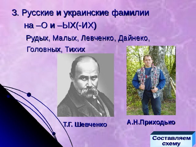 Русско украинские фамилии. Украинские фамилии. Русские и украинские фамилии. Русские и украинские фамилии на о и их ых. Исконно украинские фамилии.