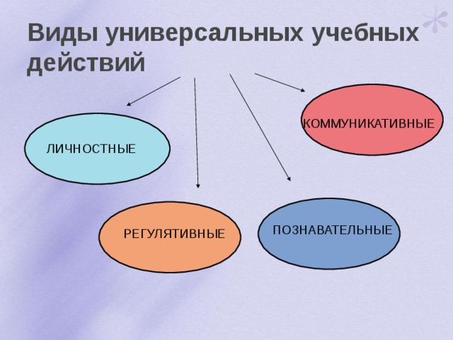 Виды универсальных