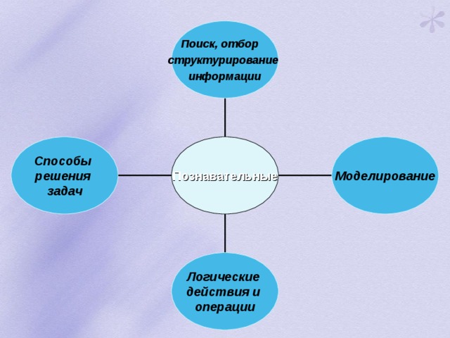 Отбор поиск