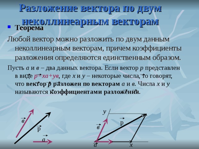 Разложить вектор по векторам