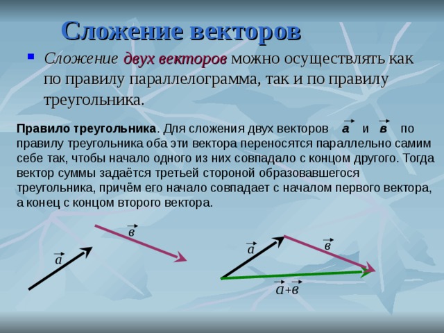 Расскажите о правиле треугольника сложения двух векторов проиллюстрируйте эти правила на рисунке