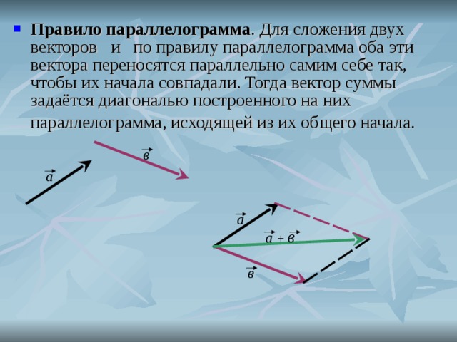 Сумма векторов по правилу параллелограмма рисунок