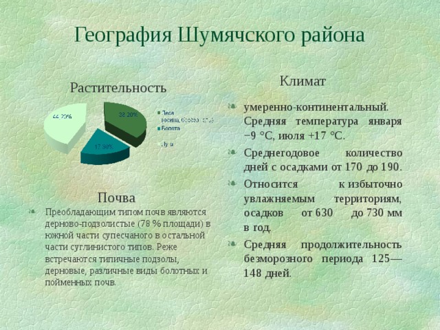 Карта шумячи смоленской области